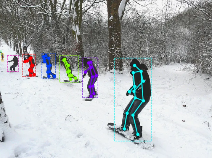 Ground truth skeletons drawn on snowboarders in a COCO image
