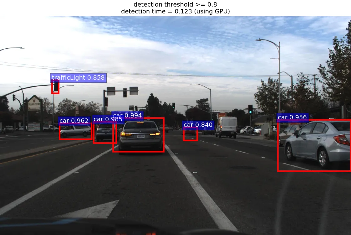 Road with several detected cars and a traffic light outlined