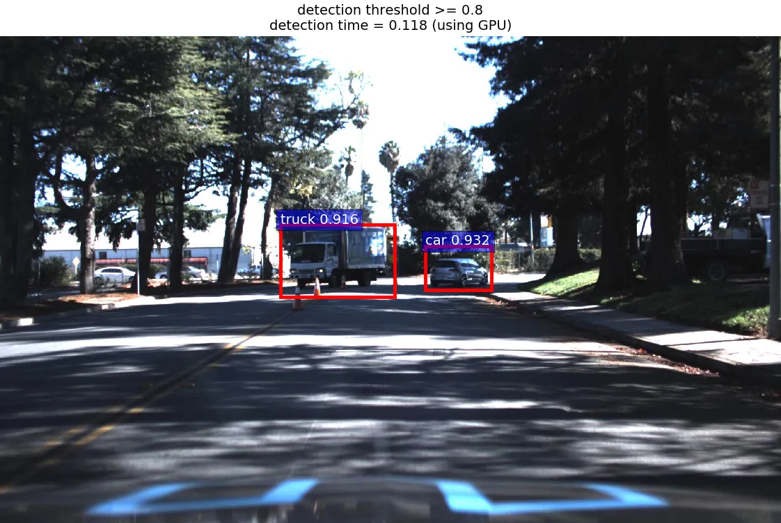 Tree-lined road with a detected truck and car outlined