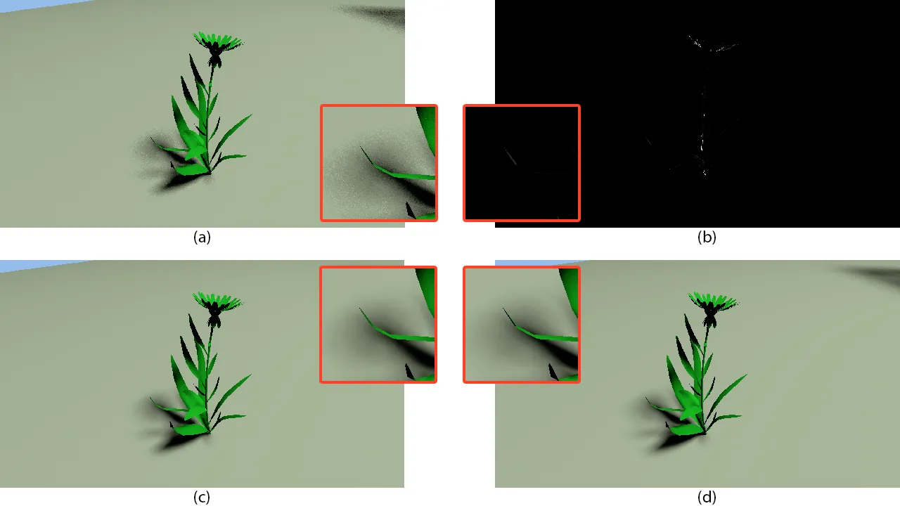 Comparison grid of the flower scene with magnified penumbra insets