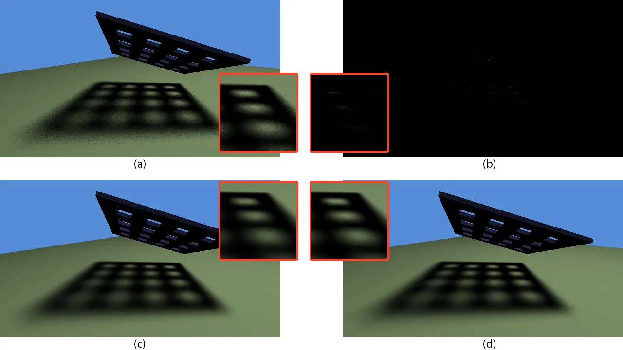Comparison grid of the slab scene with magnified penumbra insets