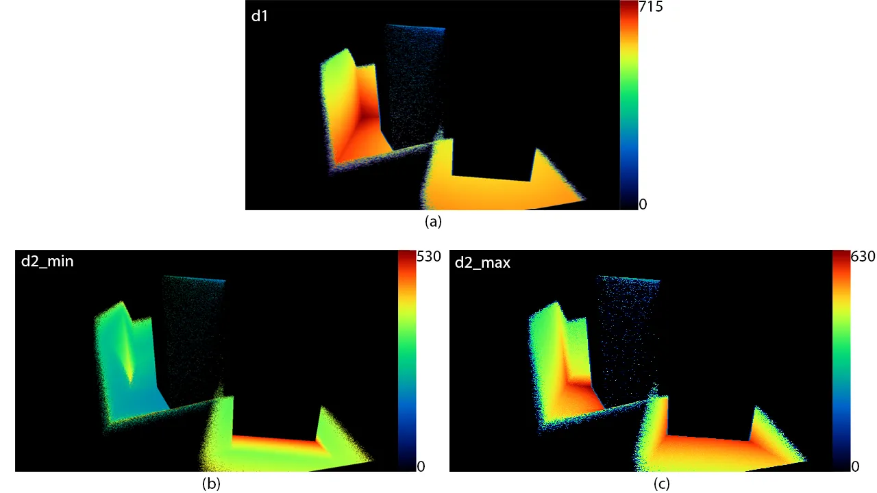 Heatmaps of occluder distances used to compute the filter widths