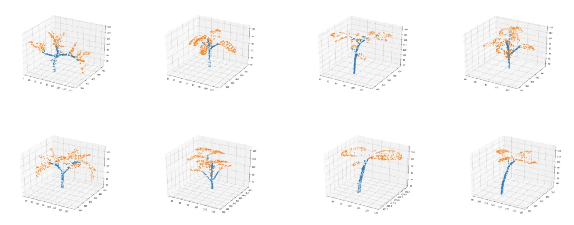 Grid of plant point clouds with leaves and stems segmented in different colors