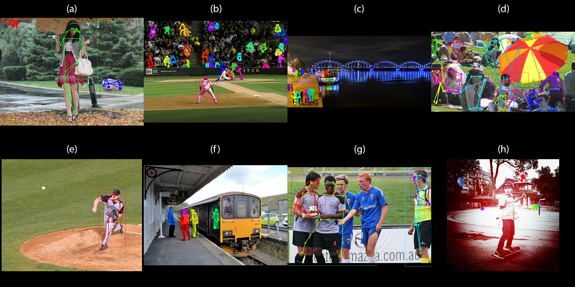 Grid of predicted human keypoints on a variety of COCO images