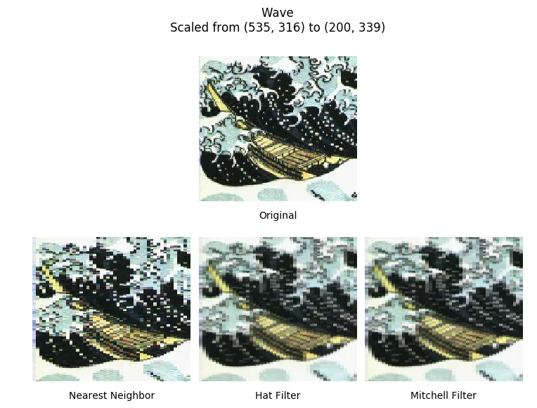 The Great Wave downscaled with nearest neighbor, hat and Mitchell filters